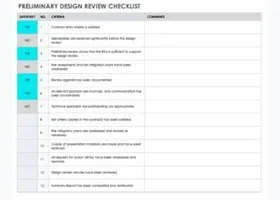 Preliminary design review checklist