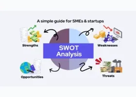 A useful guide to SWOT analysis