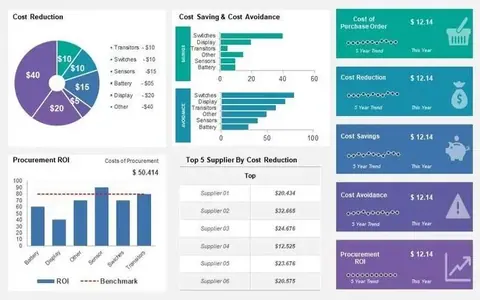 Construction project management