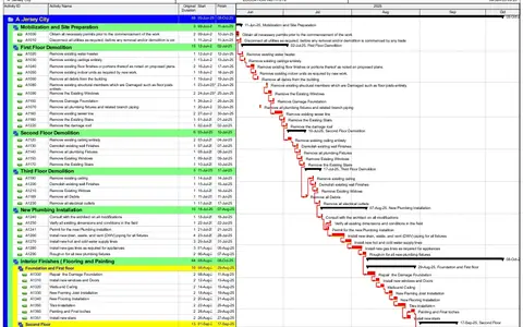 Scheduling