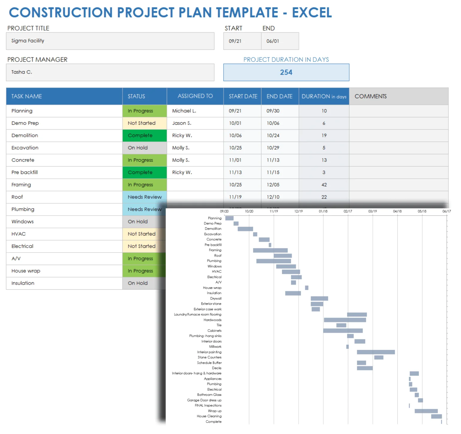 Construction Plan Template