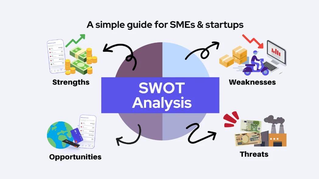 Reference Documents - A Useful Guide to SWOT Analysis